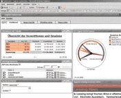 Managementportal